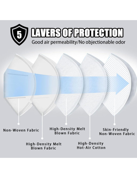 Mascarillas KN95 TIZZYT | Paquete de 50 | 5 Capas Adultos