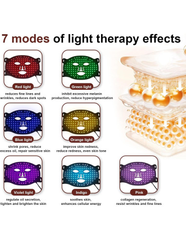 Máscara LED Terapia Luz Roja MLriyl 7 Modos Facial