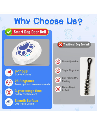 Campanas de Entrenamiento para Perros ChunHee - 28 Sonidos Ajustables