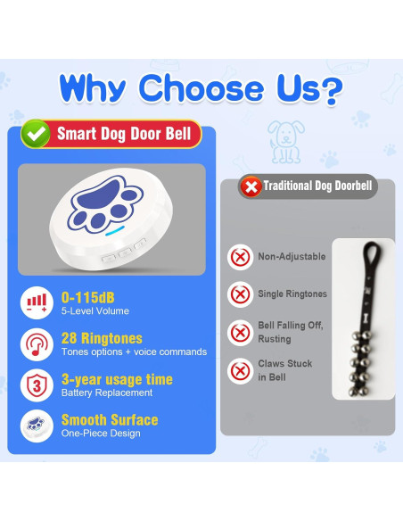 Campanas de Entrenamiento para Perros ChunHee - 28 Sonidos Ajustables