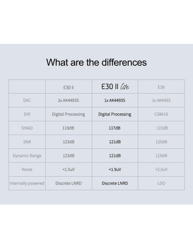 DAC de Audio de Alta Resolución TOPPING E30 II Lite Negro