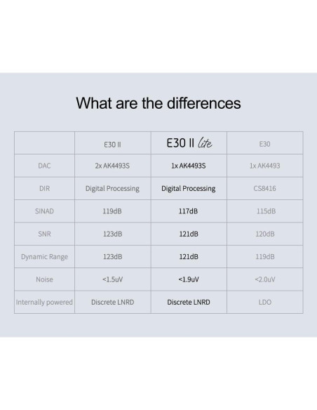 DAC de Audio de Alta Resolución TOPPING E30 II Lite Negro