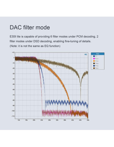 DAC de Audio de Alta Resolución TOPPING E30 II Lite Negro