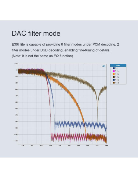 DAC de Audio de Alta Resolución TOPPING E30 II Lite Negro