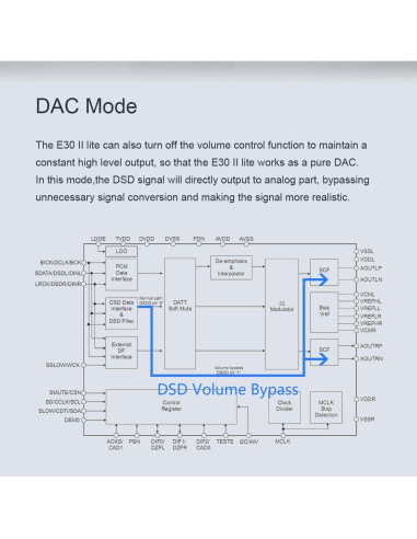 DAC de Audio de Alta Resolución TOPPING E30 II Lite Negro