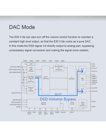 DAC de Audio de Alta Resolución TOPPING E30 II Lite Negro