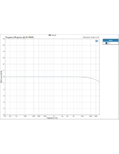 DAC de Audio de Alta Resolución TOPPING E30 II Lite Negro
