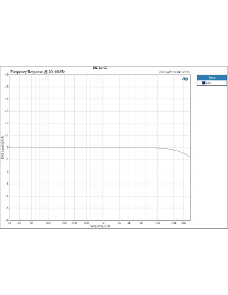 DAC de Audio de Alta Resolución TOPPING E30 II Lite Negro