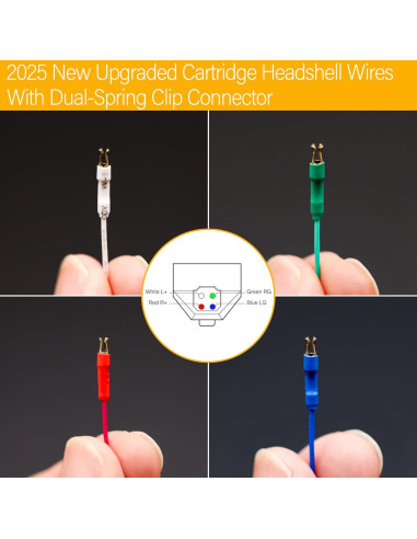 Cables de Alambre para Tocadiscos Zentect 4 Piezas 50mm OFC