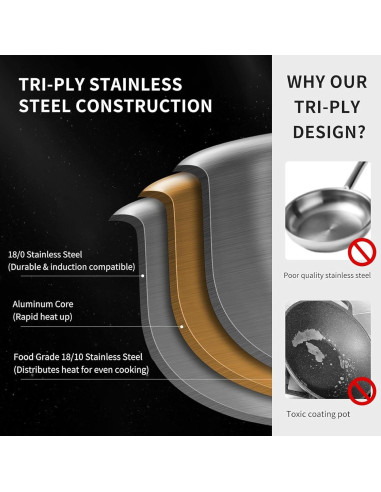 Juego de Sartenes de Acero Inoxidable MOUTIUS 20.32cm y 25.4cm