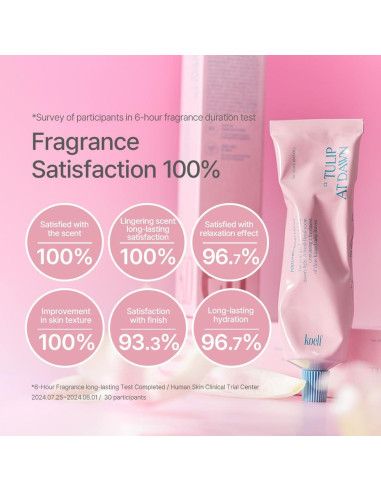 Crema de Manos Hidratante NS Retail 50ml Aroma Tulipán