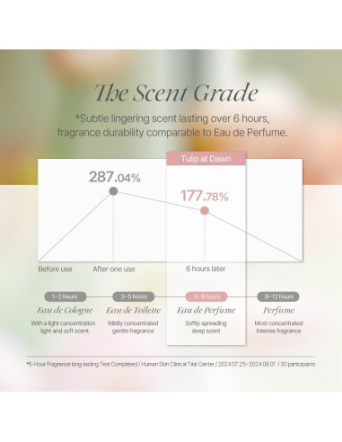 Crema de Manos Hidratante NS Retail 50ml Aroma Tulipán