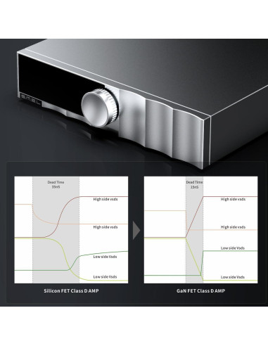 Amplificador de Potencia SMSL PA200 XLR RCA 1.87kg