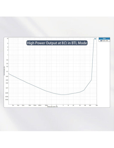 Amplificador de Potencia SMSL PA200 XLR RCA 1.87kg