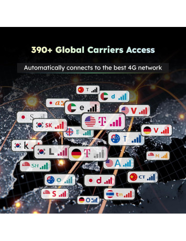 GlocalMe U3 Punto de Acceso Móvil 4G LTE Portátil para Viajes
