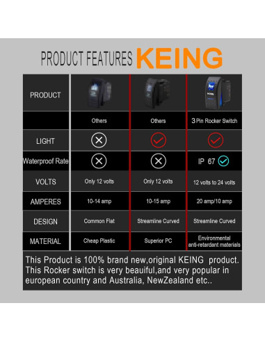 Interruptor Rocker Momentáneo Impermeable 12V 20A Azul - KEING