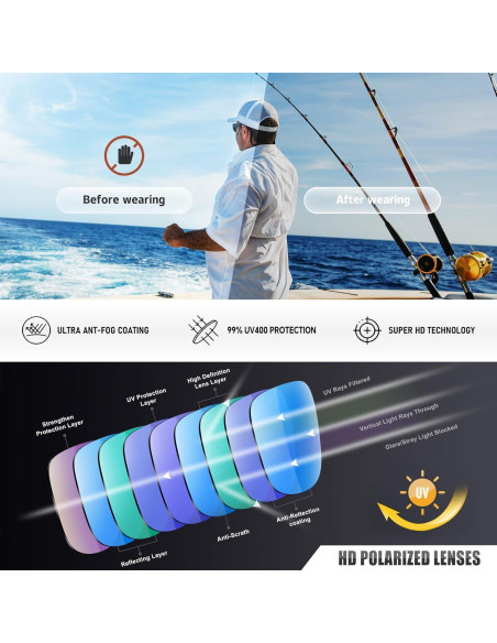 Gafas de Sol Deportivas Polarizadas UV400 Unisex Marco Blanco