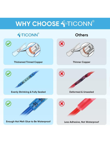 Kit de Conectores de Empalme Térmico TICONN 120PCS AWG 24-10