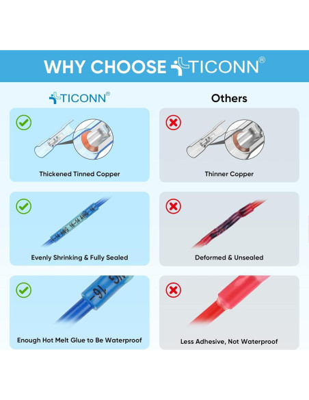 Kit de Conectores de Empalme Térmico TICONN 120PCS AWG 24-10