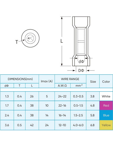 Kit de Conectores de Empalme Térmico TICONN 120PCS AWG 24-10