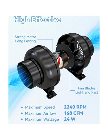 Ventilador de Conducto Inline Artibear 168 CFM 24W Negro