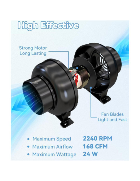 Ventilador de Conducto Inline Artibear 168 CFM 24W Negro