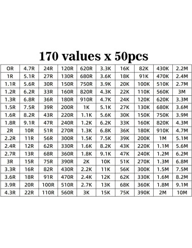 Kit de Resistencias y Capacitores SMD 0402 - 8500 Resistencias y 4000 Capacitores