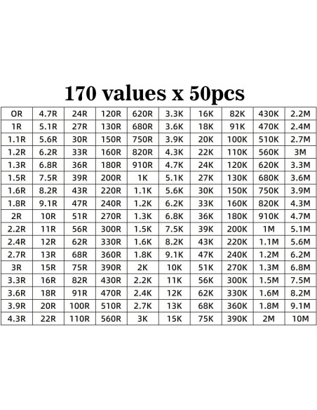 Kit de Resistencias y Capacitores SMD 0402 - 8500 Resistencias y 4000 Capacitores