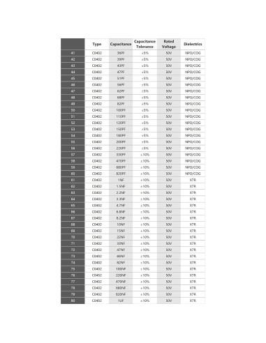 Kit de Resistencias y Capacitores SMD 0402 - 8500 Resistencias y 4000 Capacitores