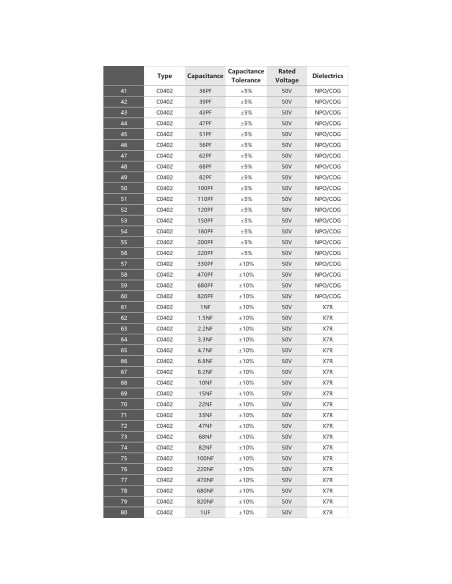 Kit de Resistencias y Capacitores SMD 0402 - 8500 Resistencias y 4000 Capacitores