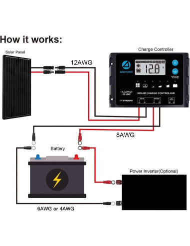 Panel Solar Mono ACOPOWER 200W 12V Alta Eficiencia