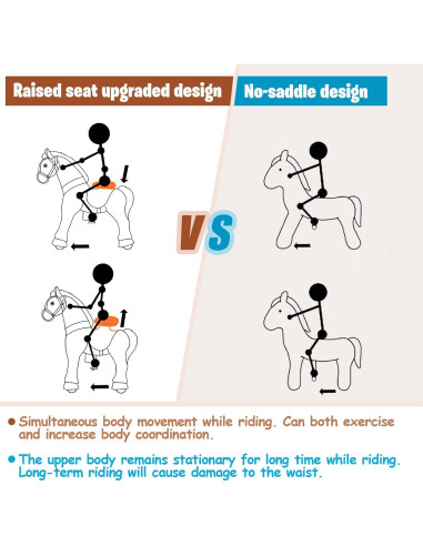 Caballo Unicornio Montable WondeRides Azul 76 cm para Niños 3-4 Años