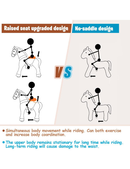 Caballo Unicornio Montable WondeRides Azul 76 cm para Niños 3-4 Años