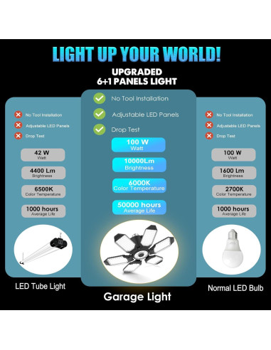 Bombilla LED Deformable 100W BRAINIAC con 6 Paneles Ajustables