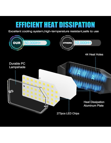 Bombilla LED Deformable 100W BRAINIAC con 6 Paneles Ajustables