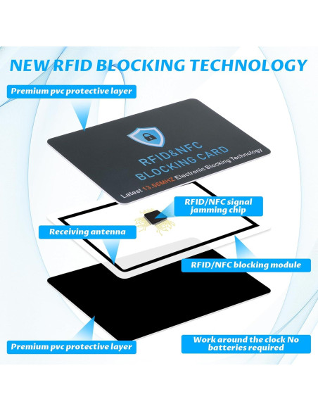 Bewudy 4 Tarjetas de Bloqueo RFID Antirrobo para Carteras