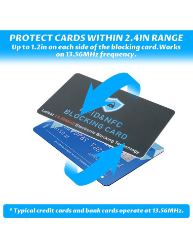 Bewudy 4 Tarjetas de Bloqueo RFID Antirrobo para Carteras