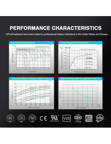 Batería Recargable Uplus 12V 5Ah para Alarmas y Seguridad