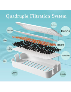 Filtros Cuádruples para Fuente de Agua Mascotas TODDLT 100oz 2