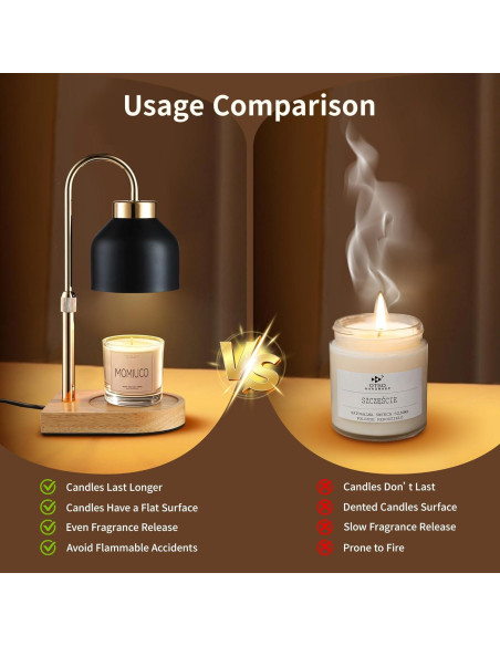 Lámpara Calentadora de Velas MOMIUCO con Temporizador y Regulador