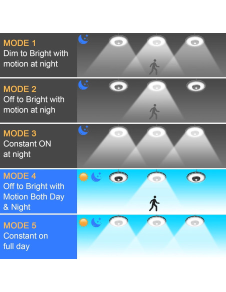 Luz Colgante Solar CREATESTAR 3000LM con Sensor y Control Remoto