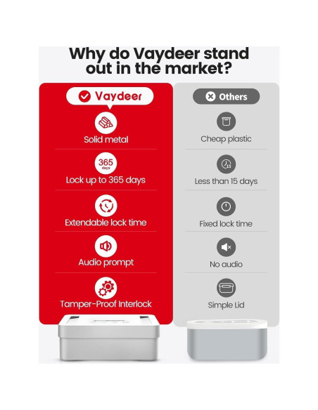 Caja de Seguridad Temporal Vaydeer, Metal, 21.3x15.5x8.1 cm