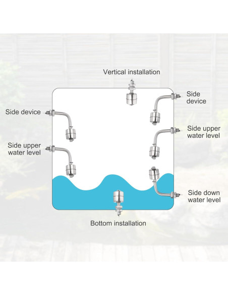 Interruptor de Flotador Acero Inoxidable MECCANIXITY 45mm 110V