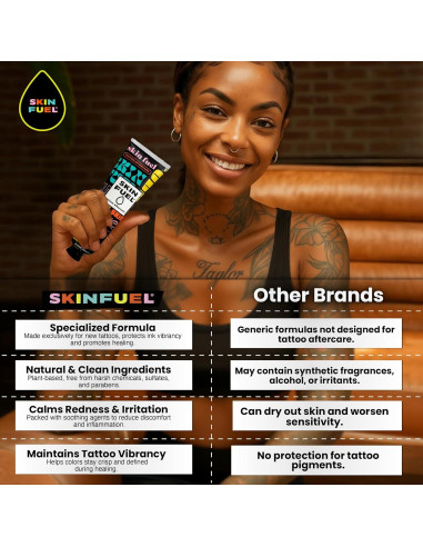 Crema Cuidado Tatuajes Skin Fuel 2x3.3oz Manteca Karité