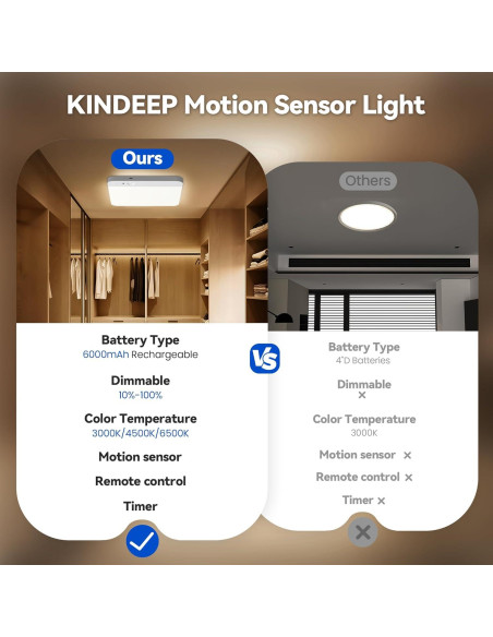 Luz de Techo KINDEEP con Sensor de Movimiento 19.8cm