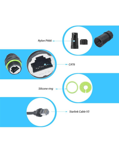 Acoplador RJ45 Impermeable IP68 Starlink Gen 3 CAT6 50cm