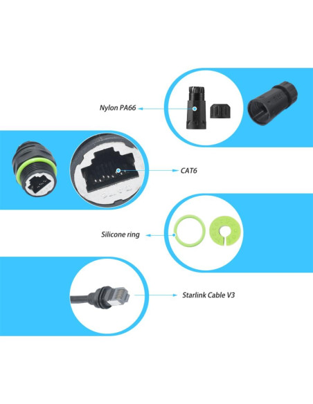 Acoplador RJ45 Impermeable IP68 Starlink Gen 3 CAT6 50cm