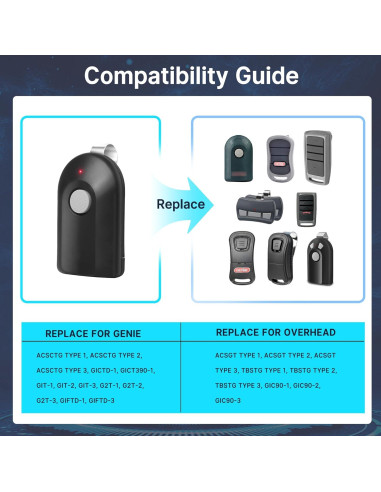 Control Remoto CreaCity ACSCTG Tipo 1 para Garaje 390MHz
