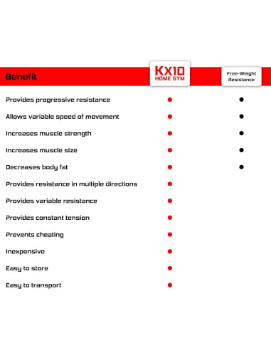 Mangos de Gimnasio WODFitters KX10 - Portátil y Resistente