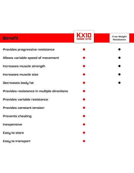 Mangos de Gimnasio WODFitters KX10 - Portátil y Resistente